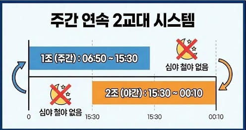 현대트랜시스 주요 직무 및 근무 형태