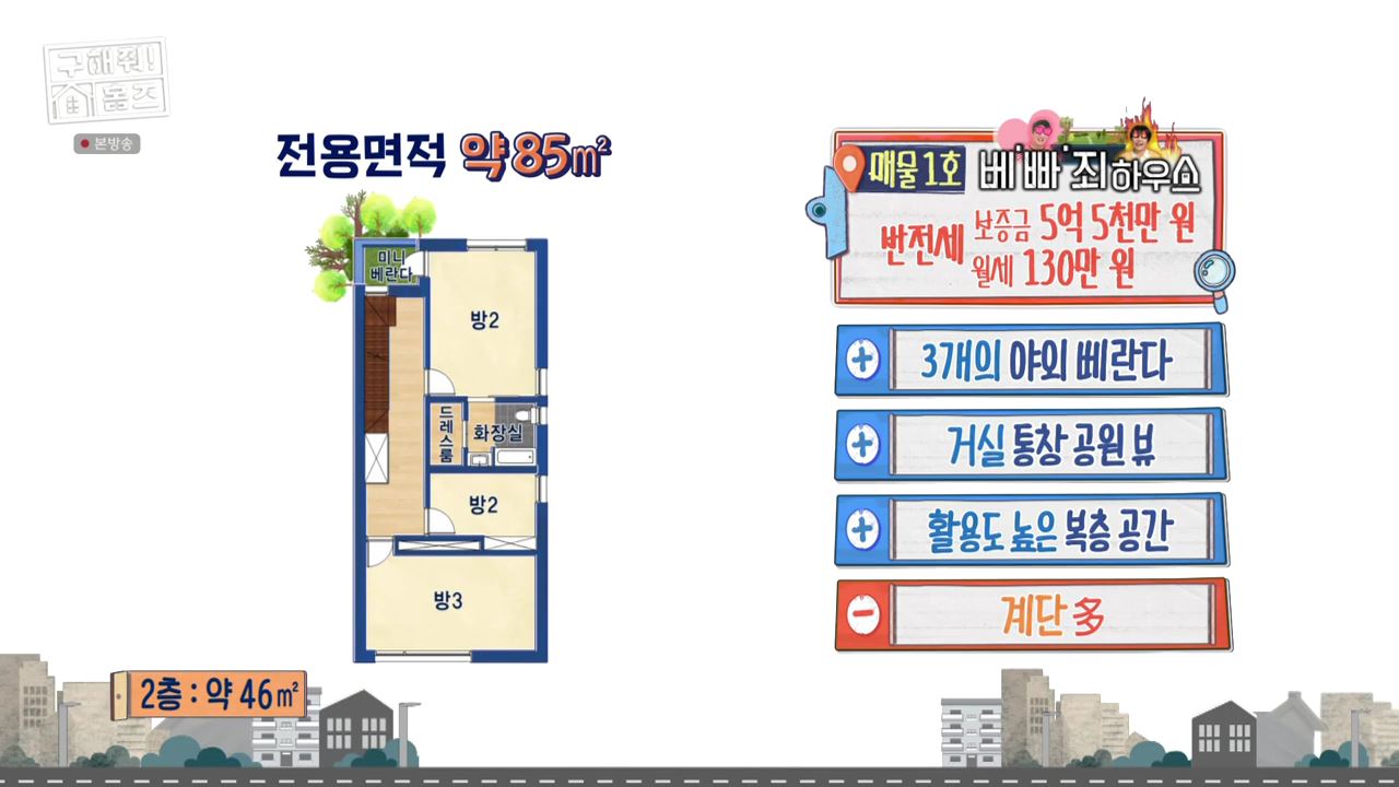 구해줘홈즈 김포 파주 전세 5!6억 최대 7억 반전세 보증금 무관 월세 150 베빠죄 하우스 테라스 가만 안두겠어 잔디까나 운양 파크 하얗드 헤이 바바 매물 소개