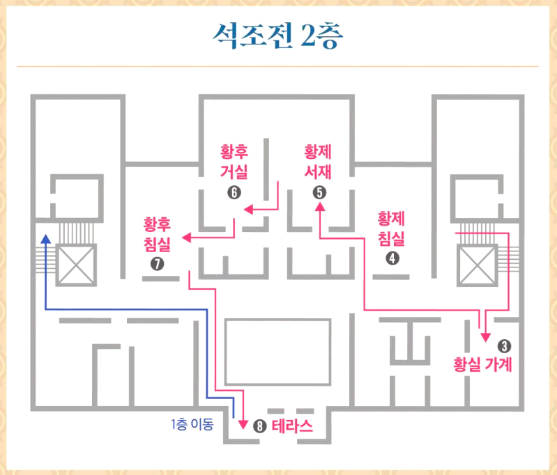 덕수궁 밤의 석조전