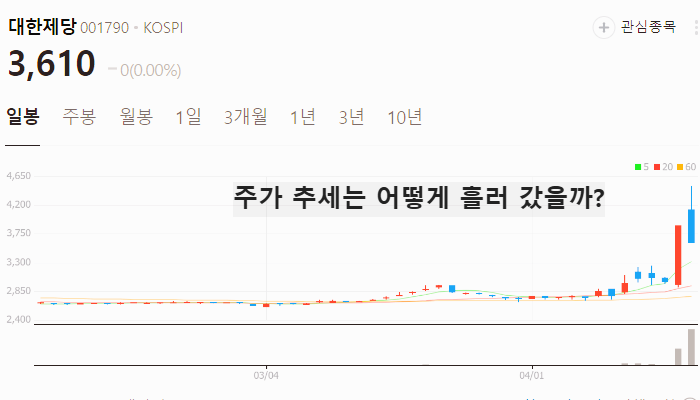 한덕수 관련주 대장주 테마주 수혜주 TOP5