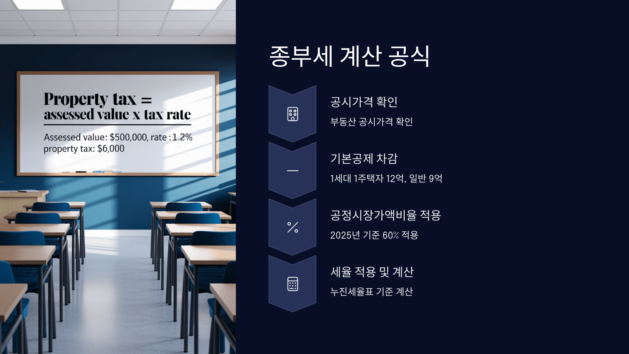 계산 공식