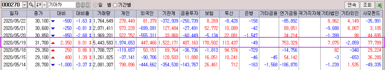 기아차