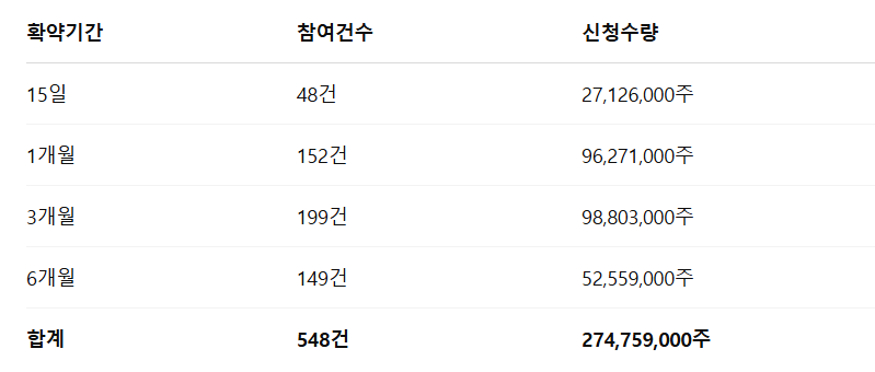 원일티엔아이 수요예측결과 상장일