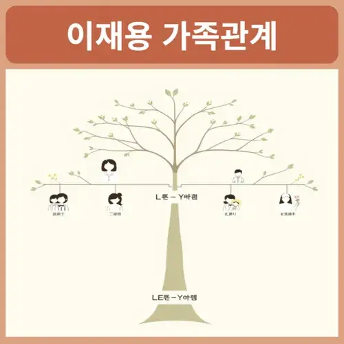 이재용-가족관계