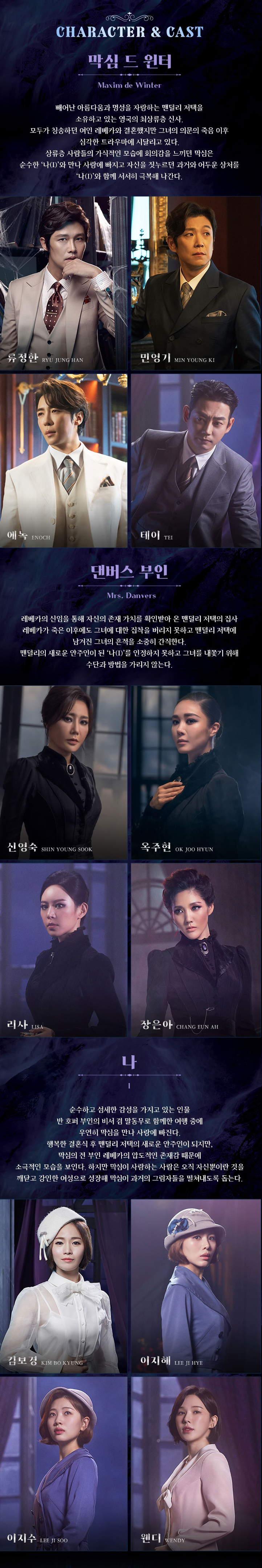 뮤지컬 레베카 주요 출연진