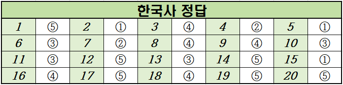 2020년-11월-고1-한국사-모의고사-정답