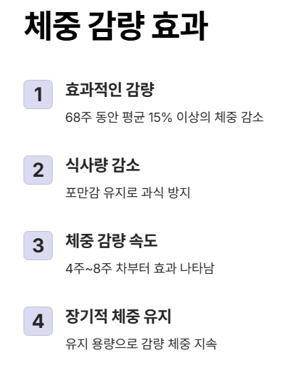 위고비 체중 감량 효과