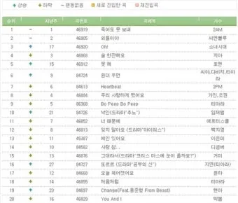 노래방 최신 인기곡 TOP100 무료듣기 매일 업데이트 모음집_20
