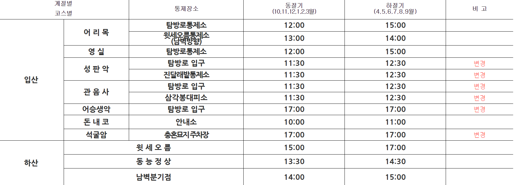 탐방객 출입(입·하산) 제한 시간
