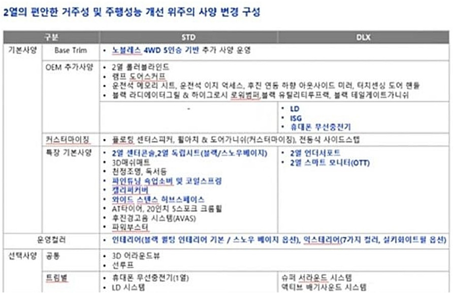 2월출시 KG모빌리티 렉스턴 써밋 (출처 : 보배드림)