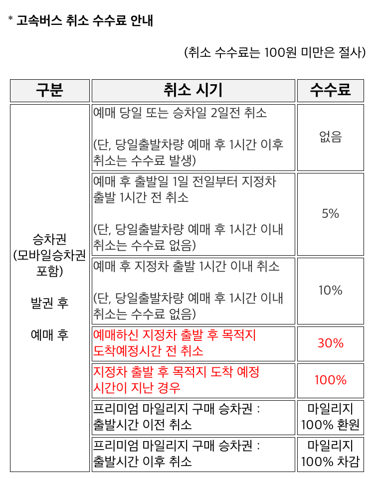 광주버스터미널 시간표 및 예매 방법 [최신]