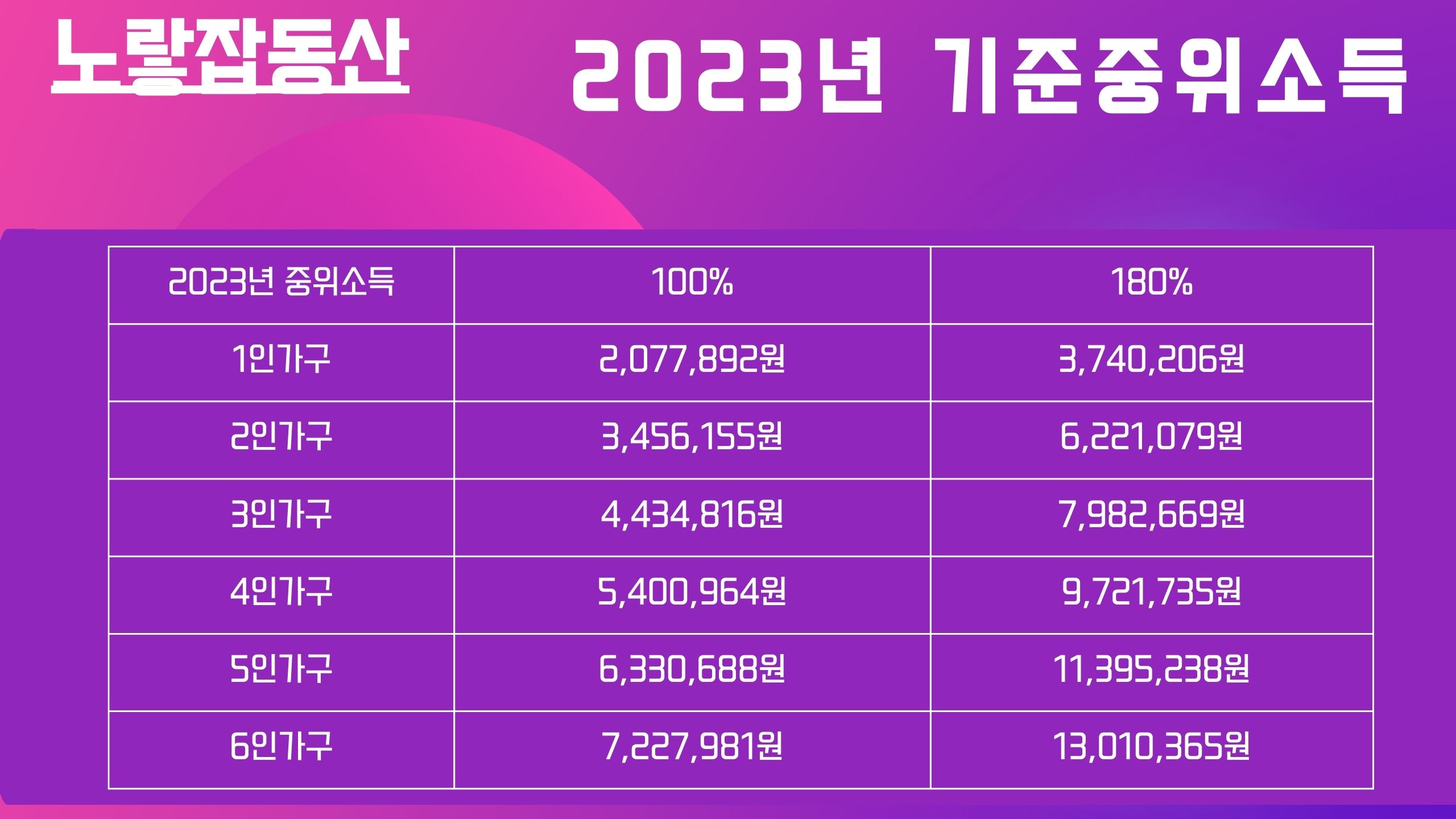 기준중위소득 관련 이미지