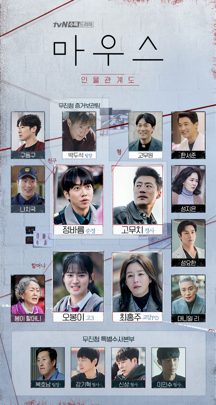 마우스 인물 관계도 사진입니다.