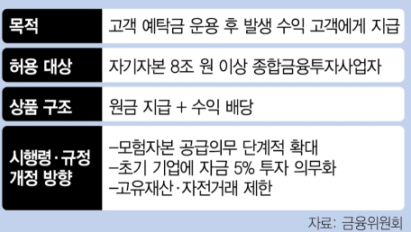 IMA 종합투자계좌