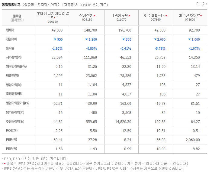 일진머티리얼즈_동종업비교자료
