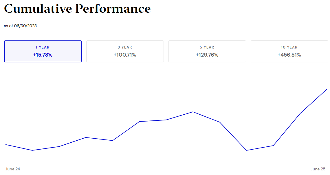Invesco 출처 QQQ 1년 수익률 그래프