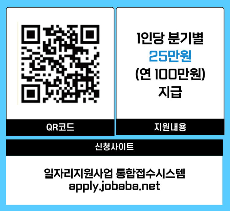 경기도 청년기본소득 지원금 신청자격, 방법