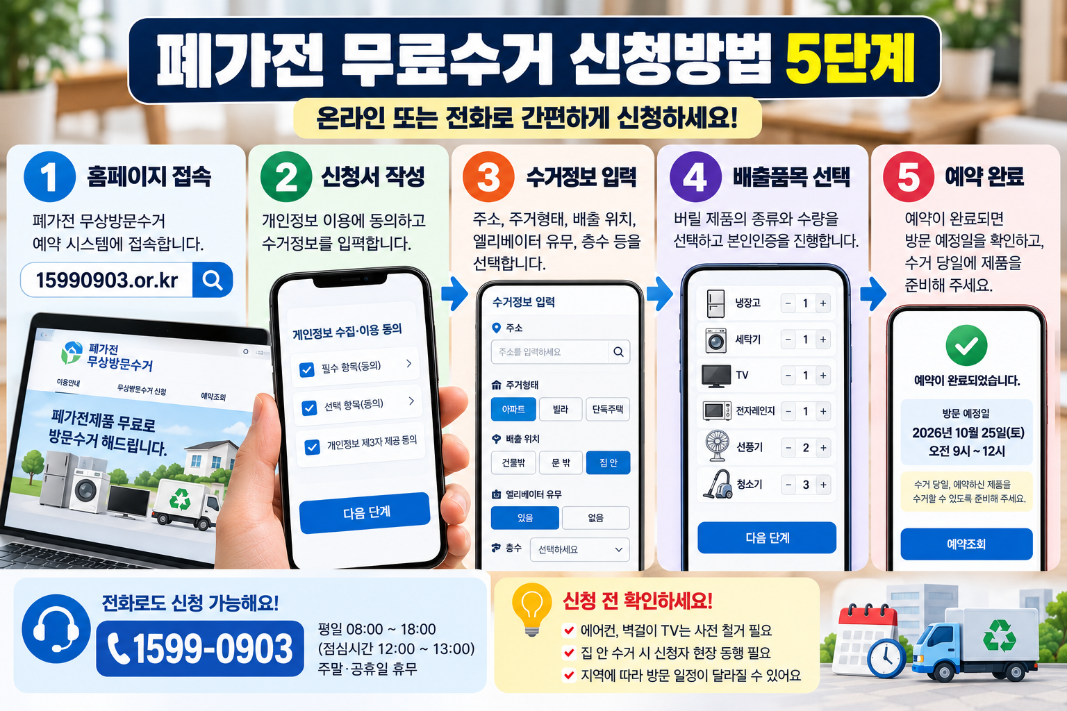 폐가전 무상방문수거 홈페이지 예약 신청 5단계와 고객센터 1599-0903 안내