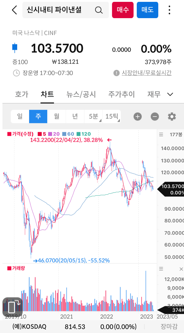 주봉차트