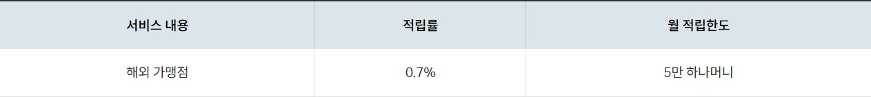 밀리언달러 하나카드