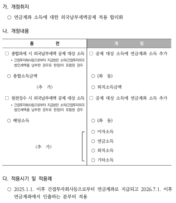 간접투자 외국납부세액공제 적용 방식 개선