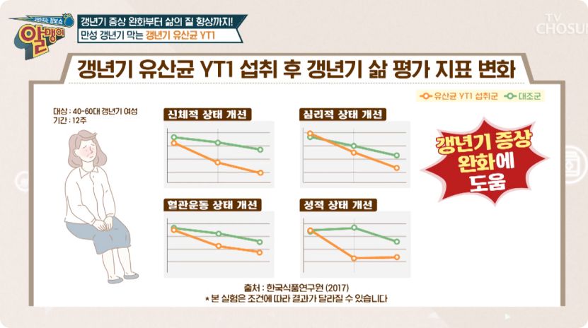 갱년기 유산균 yt1 알맹이 이시은출연