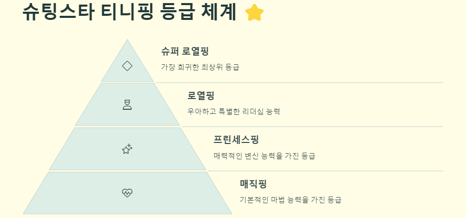 티니핑 종류 완벽정리: 캐릭터,등급,장난감(추천 및 가격),시청정보까지