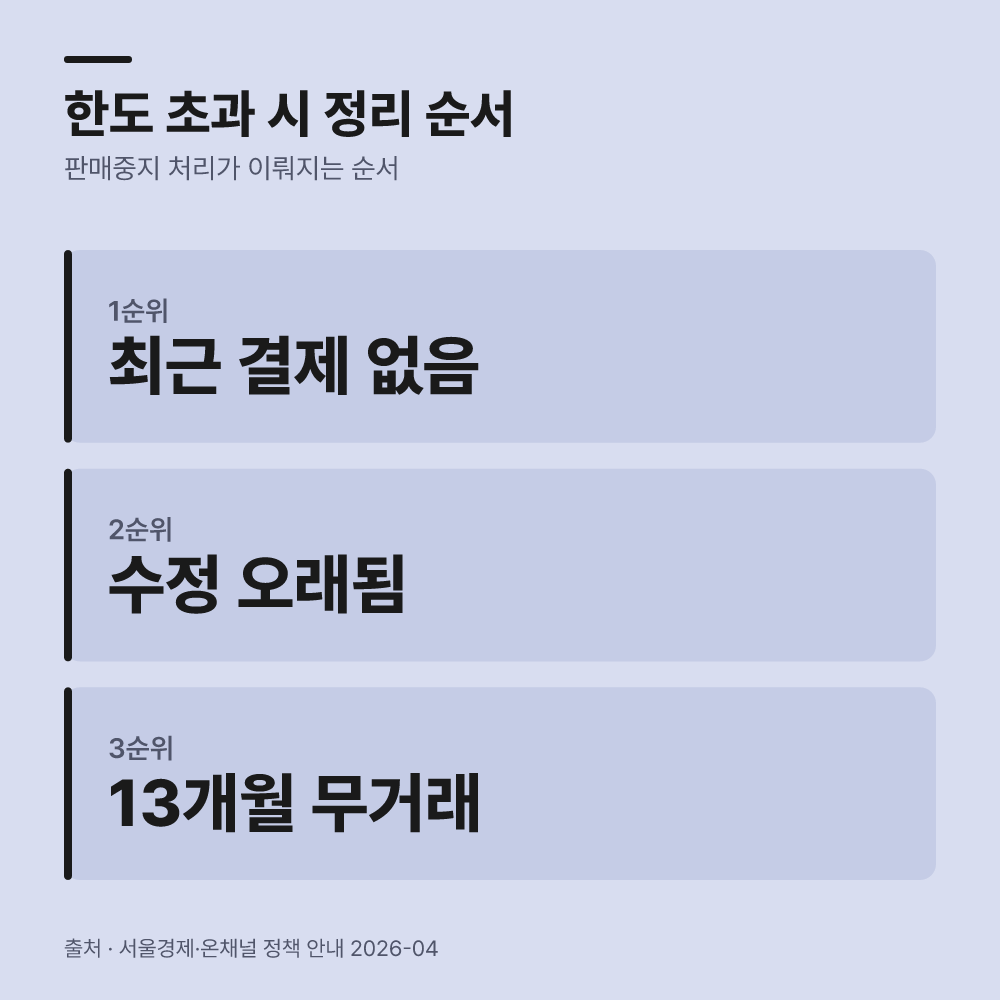 상한선 초과 시 자동 정리, 어떤 순서로 진행됩니까?