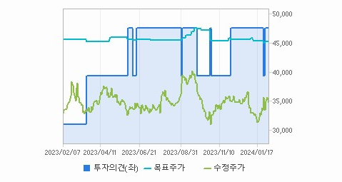 현대제철 주가