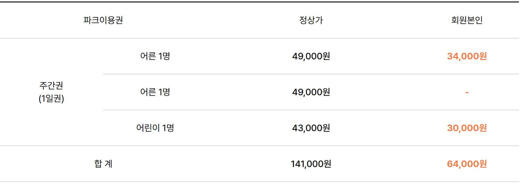 서울랜드 롯데카드 할인