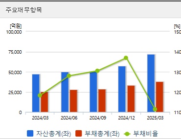 한화시스템 주가 재무지표 (0731)