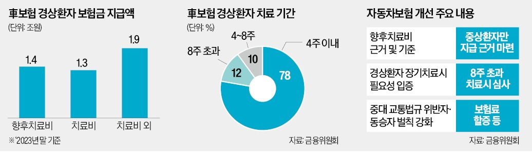 보험금 지급액 통계 지표 이미지