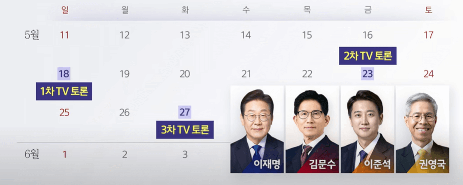 제21대 대통령 후보 토론회 관련 이미지