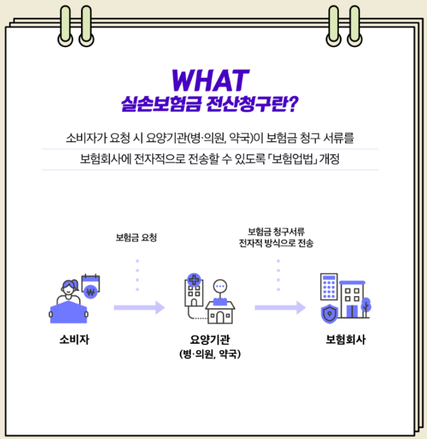 실손보험금 전산청구