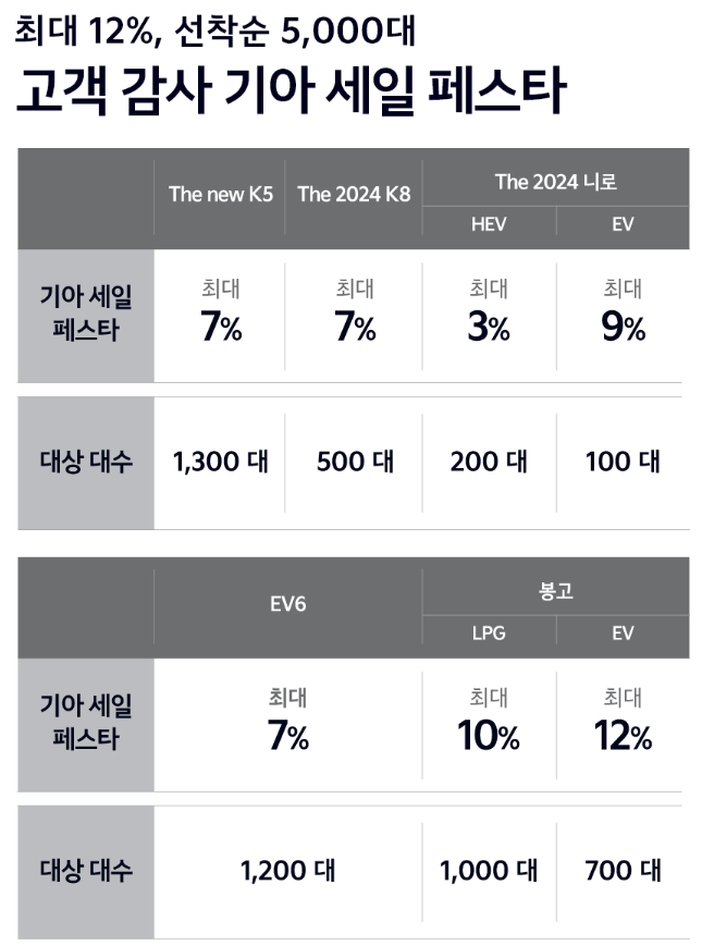 코세페 기아자동차