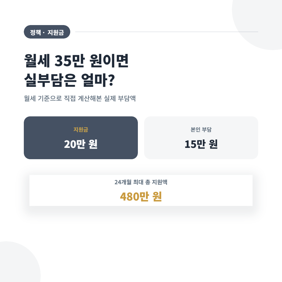 청년월세 특별지원 2026년 상시 전환, 이제 아무 때나 신청되나요