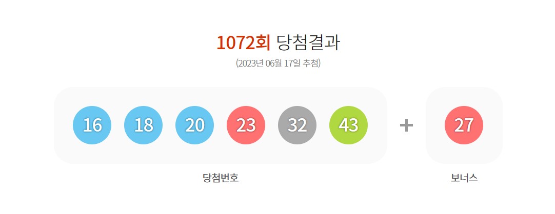 로또1072회 1등 당첨번호