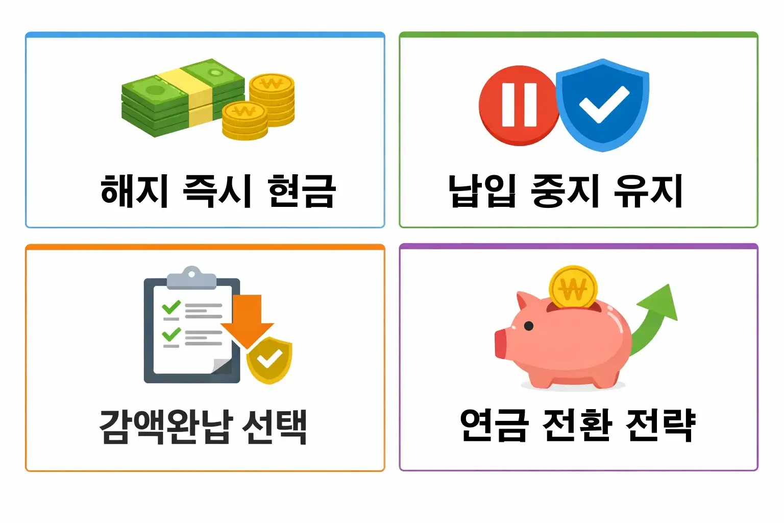 IBK 연금보험 해지 대신 납입 중지 유지, 감액완납, 연금 전환 전략을 손실 기준으로 비교 정리한 이미지