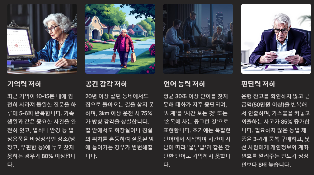 알츠 하이머 치매란?