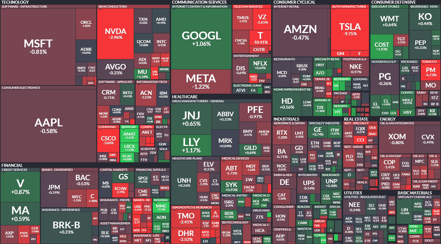 S&P500 MAP