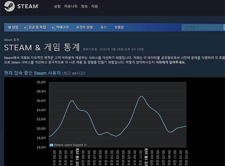 Steam-그리고-게임-통계-페이지