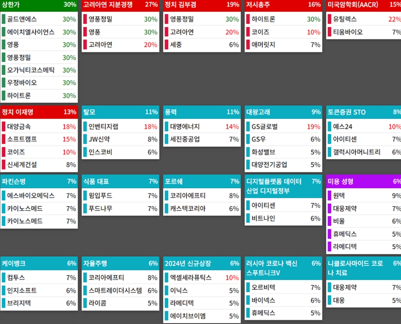 24.09.13(금) 금일 상승률Top30 시간외 단일가 특징주 및 휴일이슈