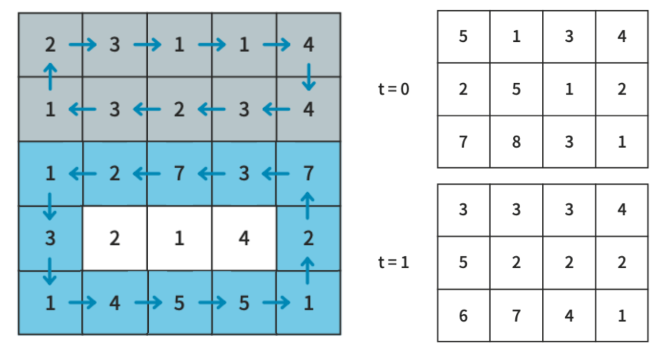 알고리즘 잡스 특강4
