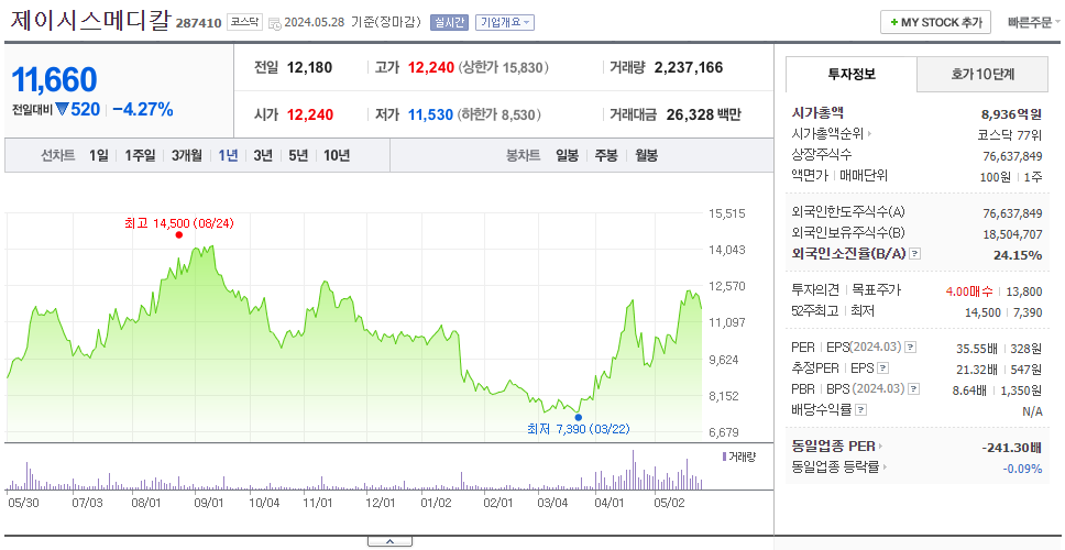 제이시스메디칼_주가