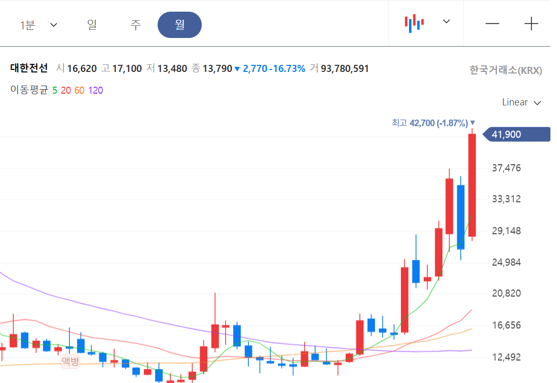 AI 전력 부족 수혜주와 대한전선 향후 전망