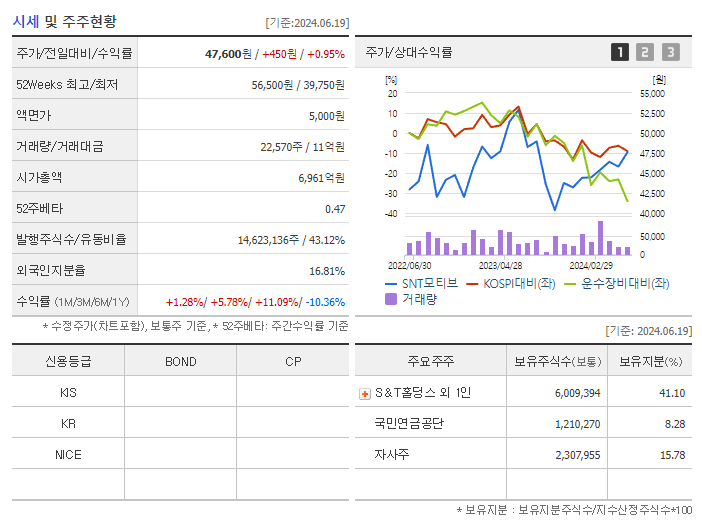 SNT모티브_기업개요