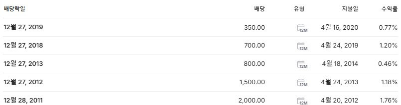 HD현대미포 배당금 지급일