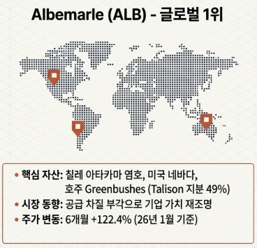 Albemarle (알버말)