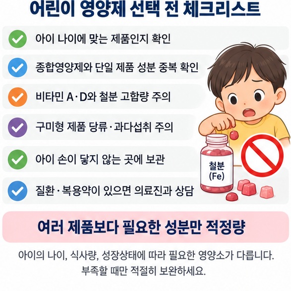 어린이 영양제 선택 시 연령 표시, 성분 중복, 고용량, 구미형 당류, 약물 복용 여부를 확인하는 체크리스트 이미지
