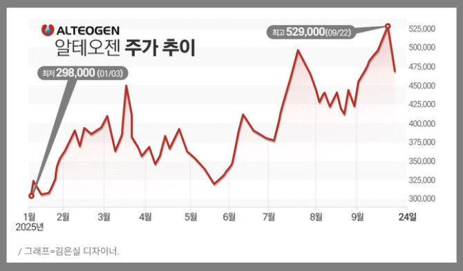 알테오젠-키트루다-SC-FDA-승인-임박-2만-주가-50만-폭등이유